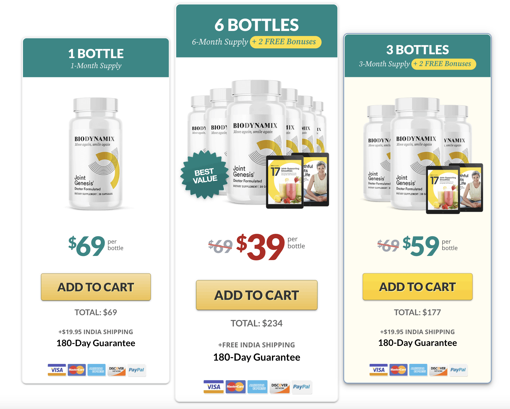 joint genesis pricing